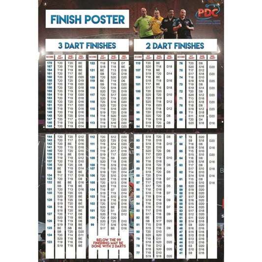 Calculateur Mural Darts Finish (réf. 907)