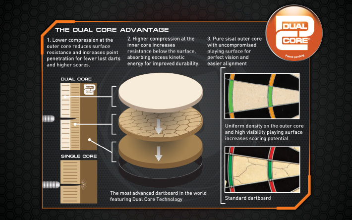 Cible Darts Winmau Blade 4 Champions Choice Dual Core (réf. 664)